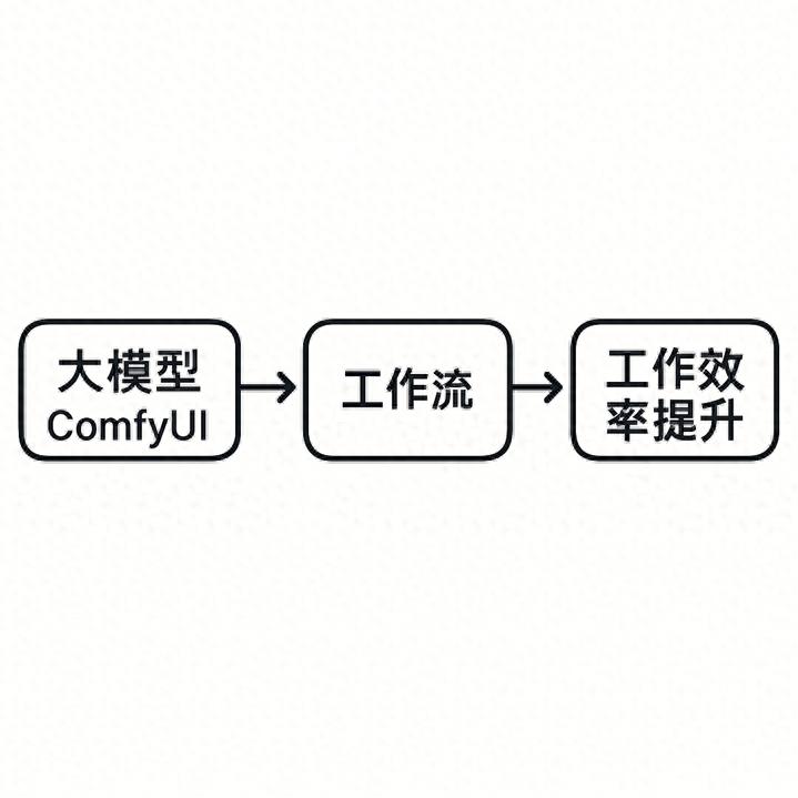 AI底层逻辑_ComfyUI使用方法_AI对齐