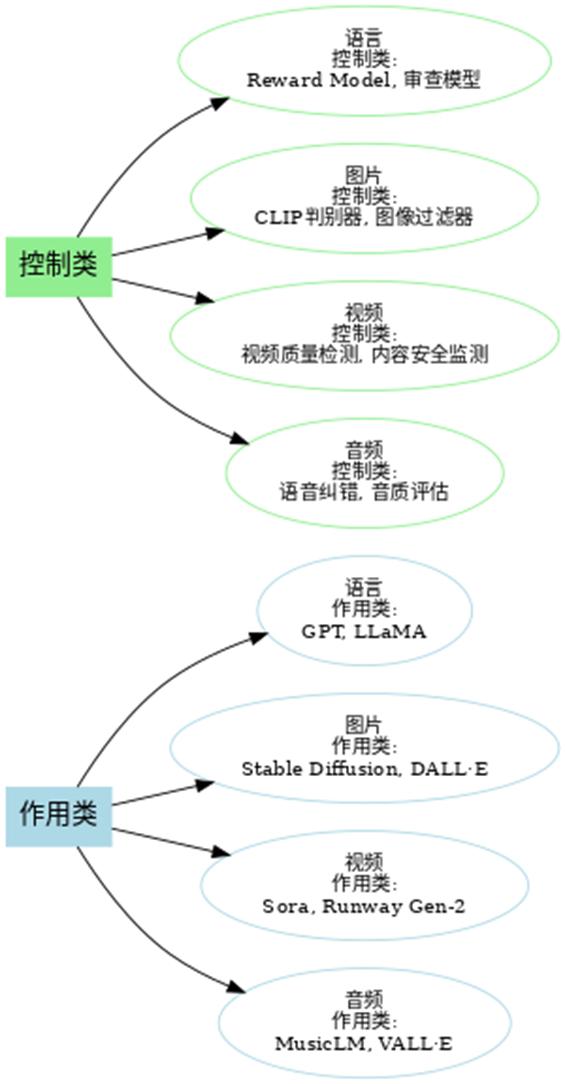 AI对齐_AI底层逻辑_ComfyUI使用方法