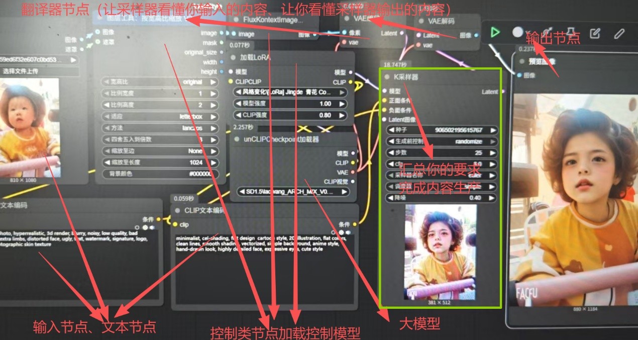 ComfyUI使用方法_AI对齐_AI底层逻辑