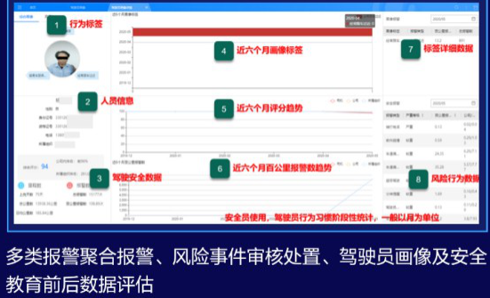 阜阳道路运输安全科技管理提升_阜阳两客一危智能视频监控报警升级改造_监控告警