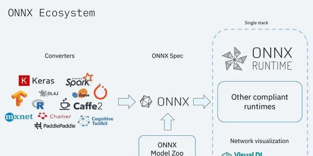 模型部署ONNX转换_PyTorch模型迁移ONNX导出_模型部署