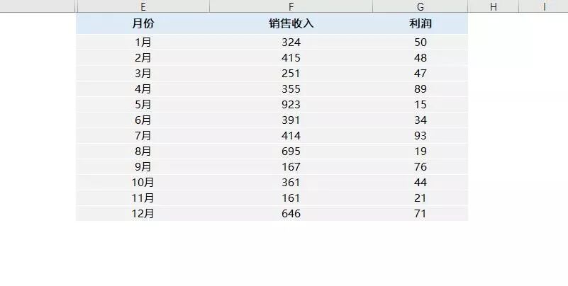 VBA表格字体放大功能_解决投影屏字小看不清问题_自动缩放