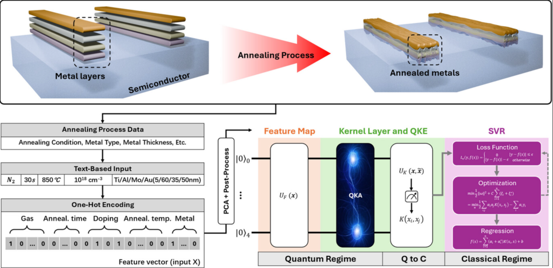 Quantum Machine Learning for Chip Resistance Modeling_量子机器学习_Quantum Kernel Learning for GaN HEMT Ohmic Contact Modeling