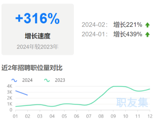 亚马逊运营_跨境运营岗位招聘_亚马逊运营人才需求火爆