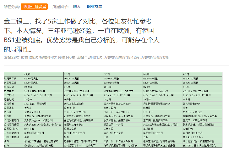 亚马逊运营人才需求火爆_亚马逊运营_跨境运营岗位招聘