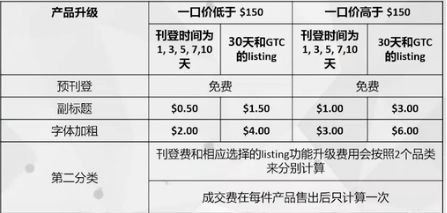 eBay开店_eBay店铺运营费用_eBay不同等级店铺费用标准