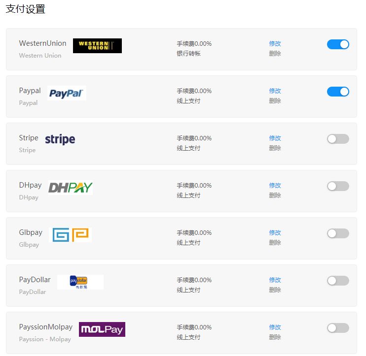 跨境电商SAAS自建站平台免费版_免佣金跨境电商平台_Shopify主题优化
