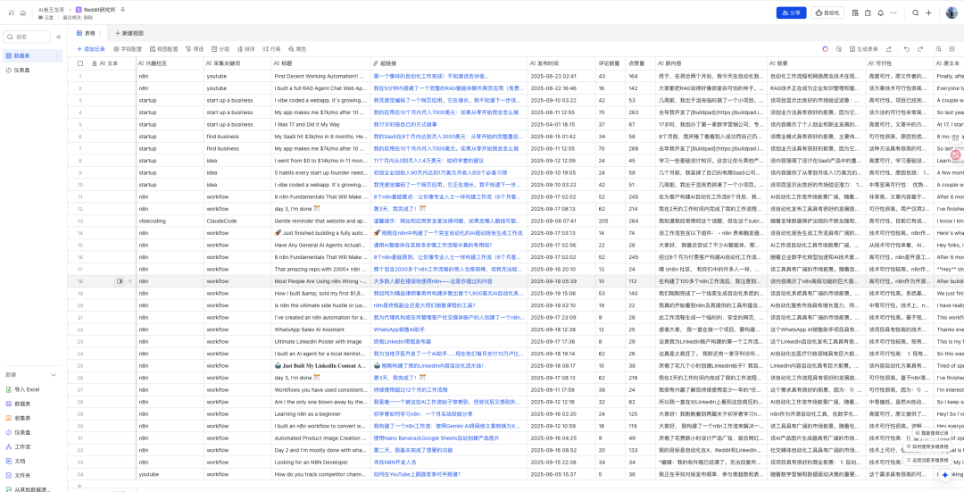 Reddit与国内平台对比_Reddit营销_Reddit平台特点