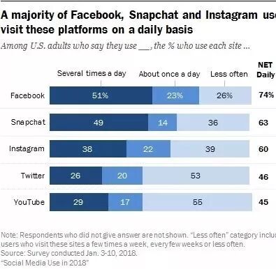 Facebook广告_Facebook营销技巧_外贸社交媒体推广