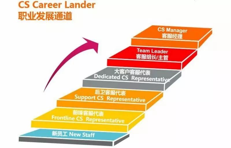 TNT国际物流物流跟进服务岗招聘_广州中山六路TNT物流跟进服务岗_TNT国际快递