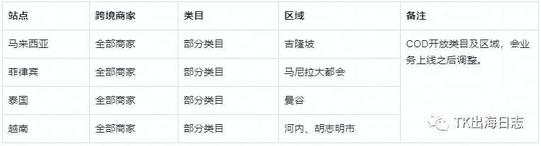 TikTok电商东南亚货到付款_TikTok Shop东南亚COD上线_跨境COD货到付款