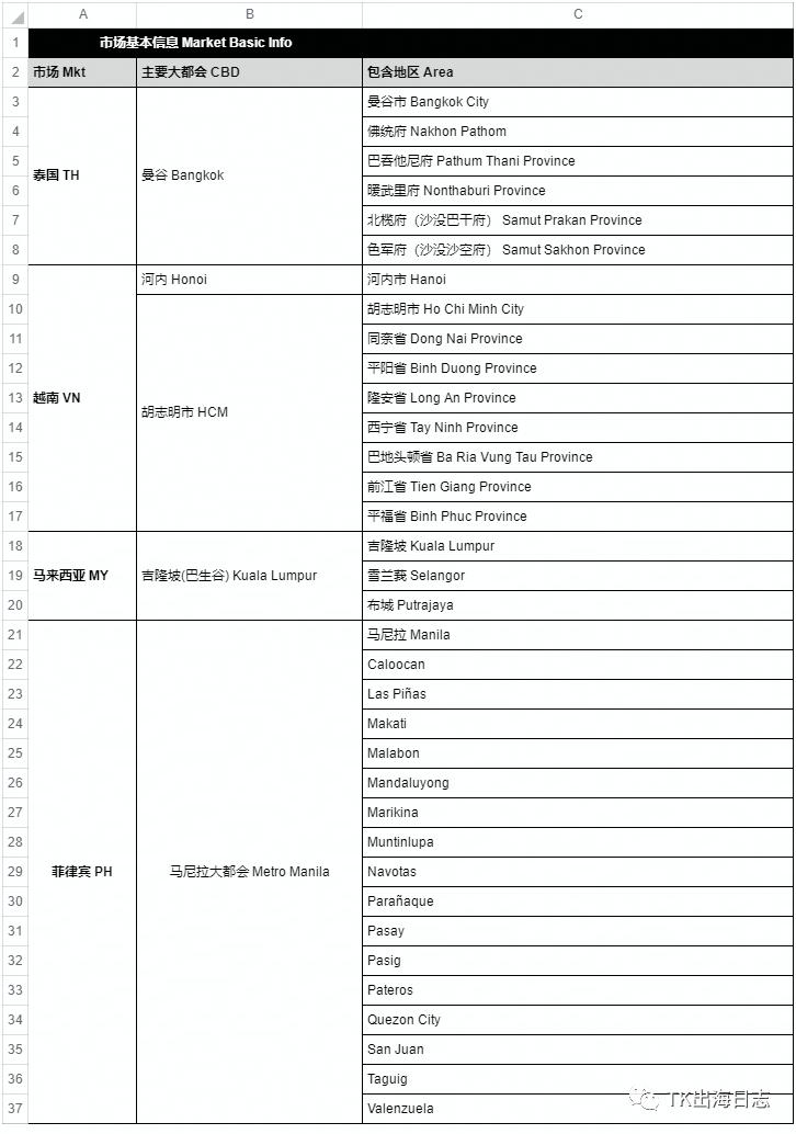 TikTok电商东南亚货到付款_跨境COD货到付款_TikTok Shop东南亚COD上线