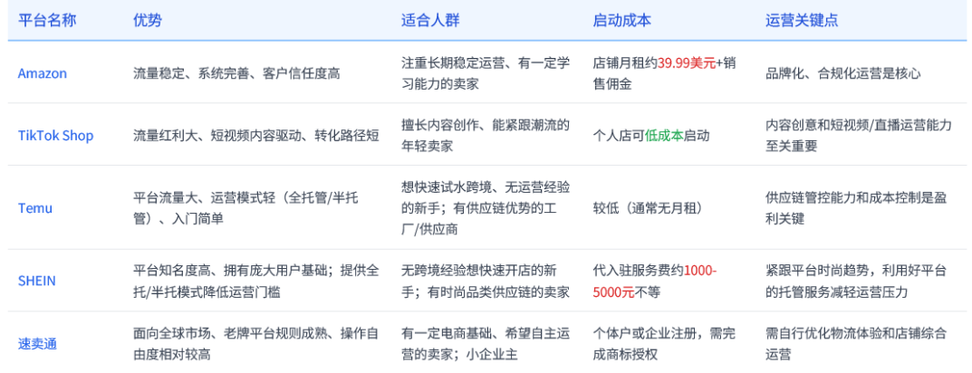 跨境电商无货源模式_TikTok代发平台运营指南_跨境库存周转