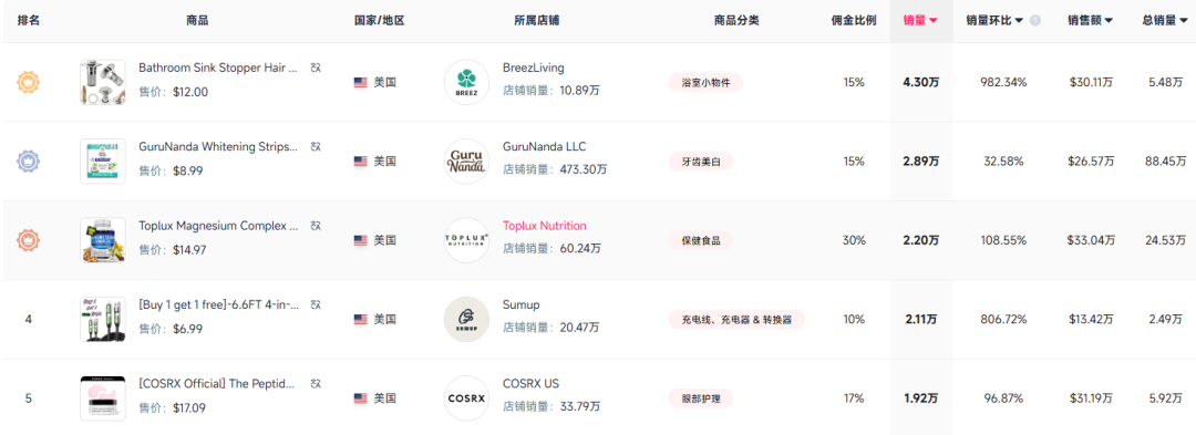 跨境电商无货源模式_TikTok代发平台运营指南_跨境库存周转