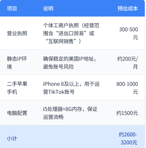 跨境库存周转_跨境电商无货源模式_TikTok代发平台运营指南