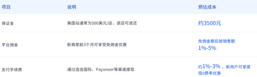 跨境库存周转_跨境电商无货源模式_TikTok代发平台运营指南