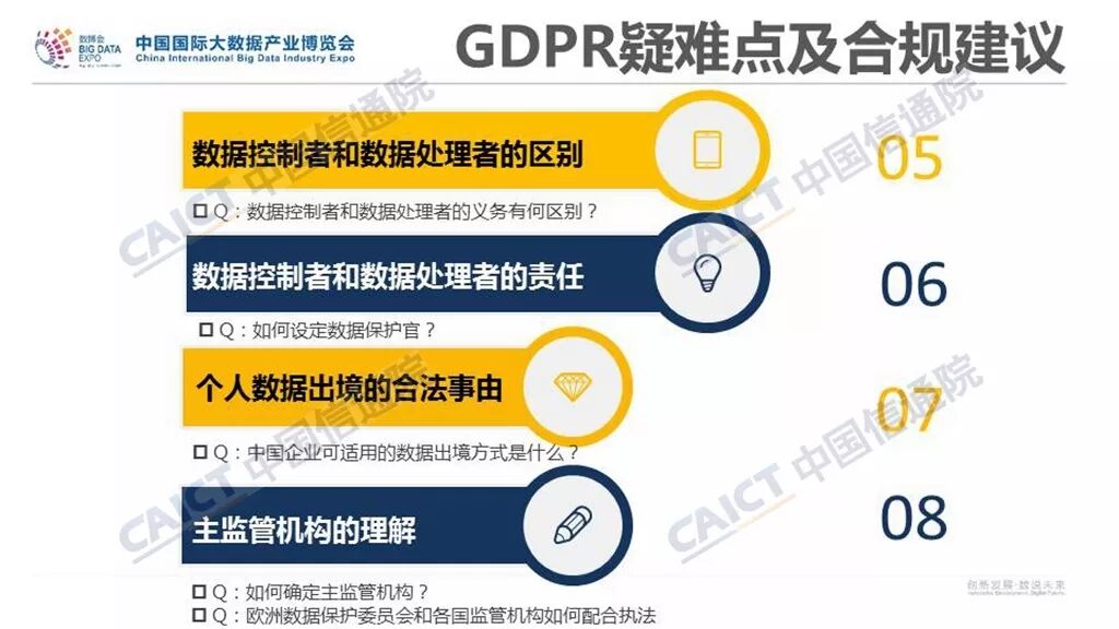 《欧盟GDPR合规指引》正式发布（附PPT解读）