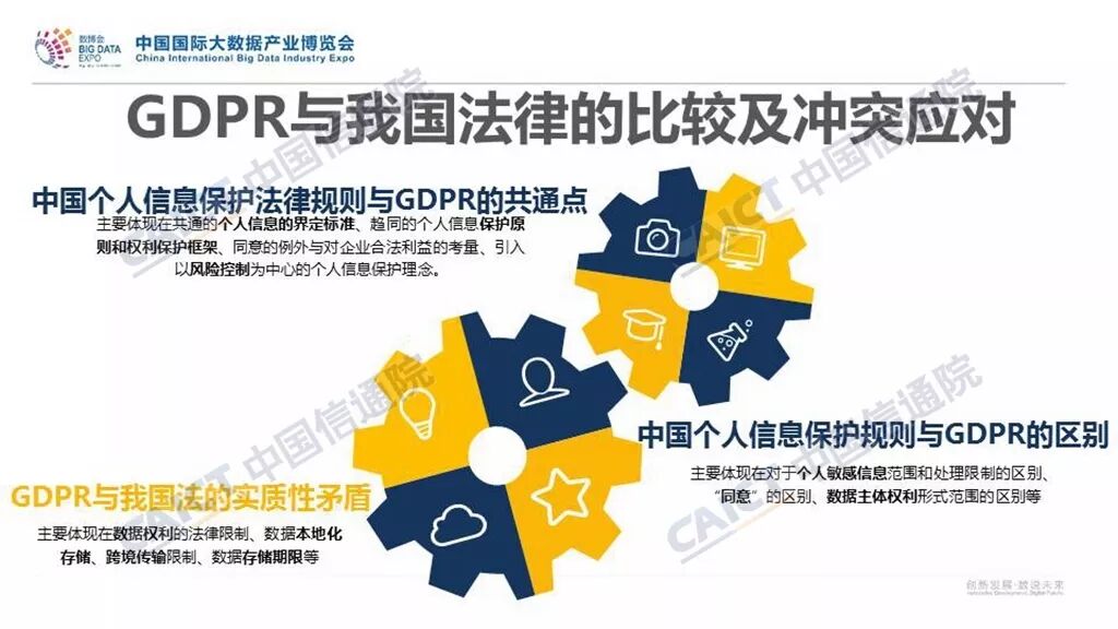 《欧盟GDPR合规指引》正式发布（附PPT解读）