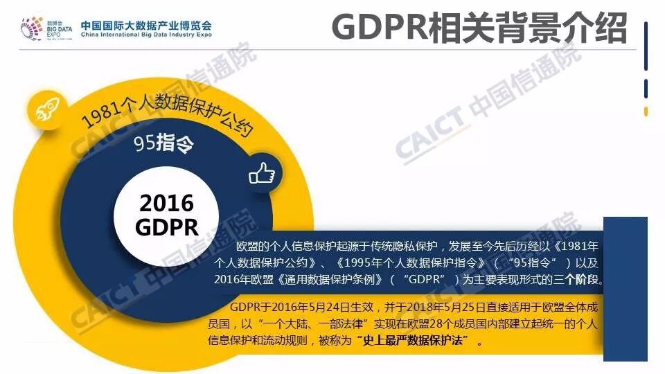 《欧盟GDPR合规指引》正式发布（附PPT解读）