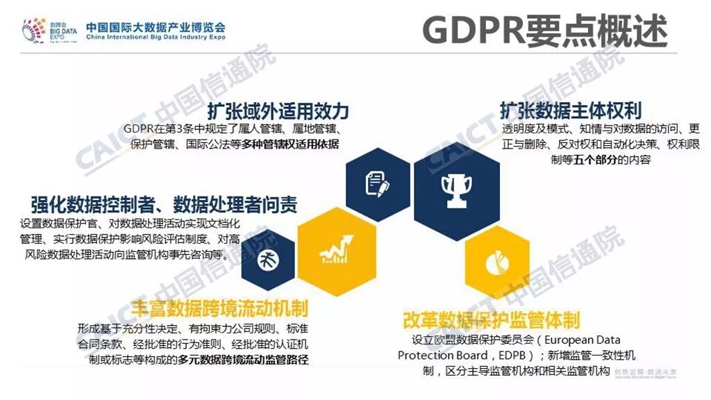《欧盟GDPR合规指引》正式发布（附PPT解读）