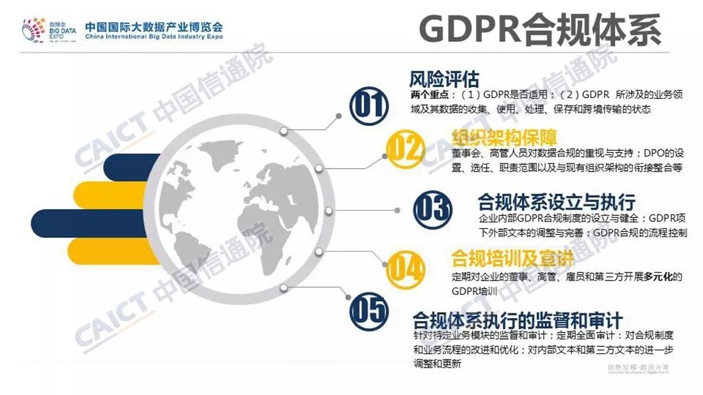 《欧盟GDPR合规指引》正式发布（附PPT解读）
