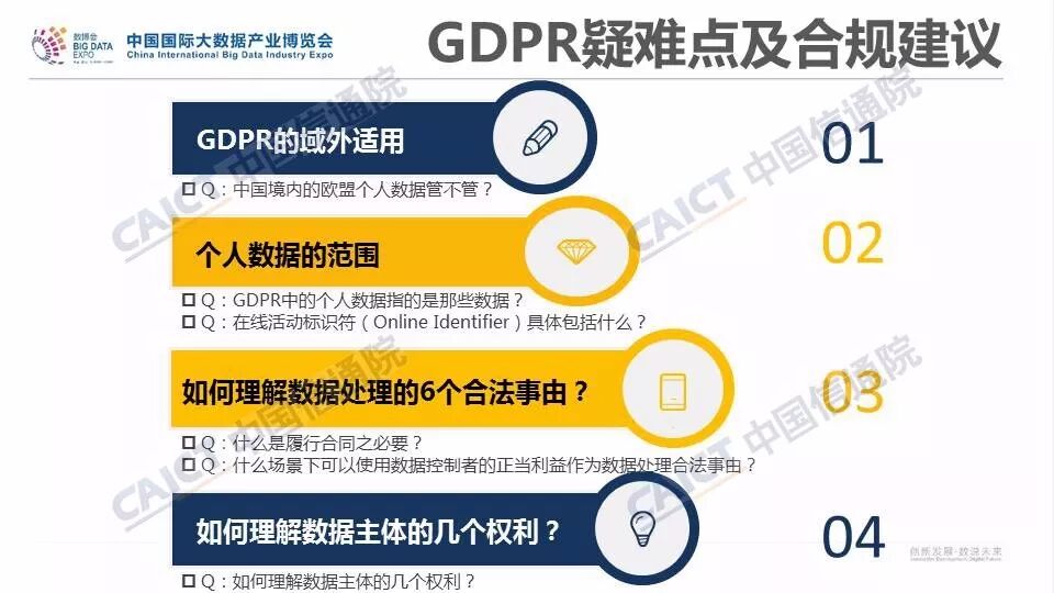 《欧盟GDPR合规指引》正式发布（附PPT解读）