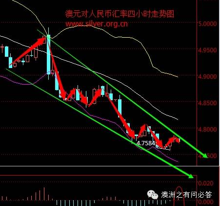 澳元对人民币汇率走势_澳洲跨境电商_跨境电商新政延迟实施