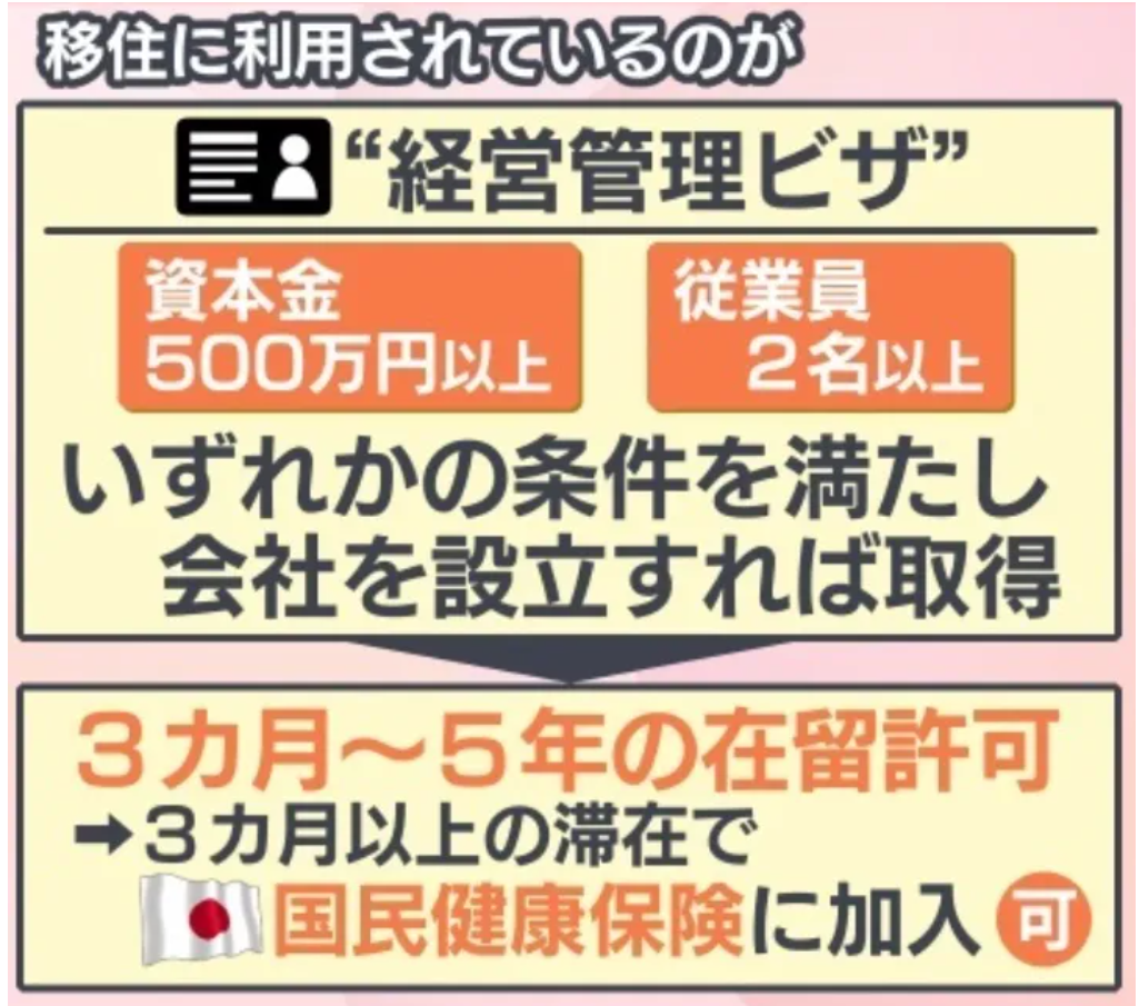 日本跨境电商_资本金要求提高_经营管理签证政策变更