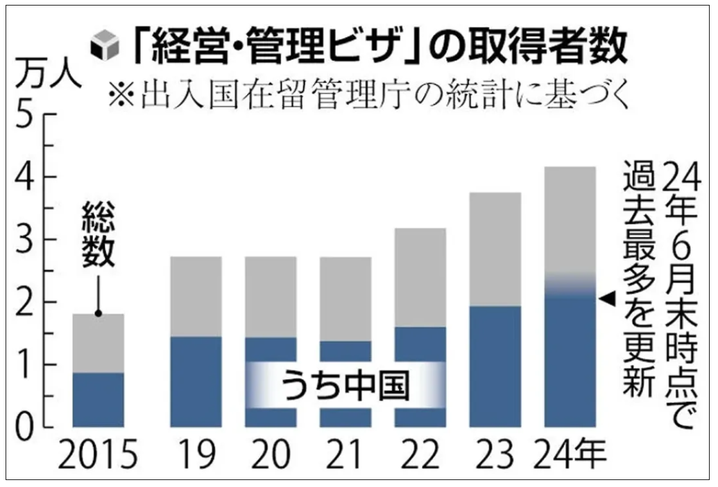 经营管理签证政策变更_日本跨境电商_资本金要求提高