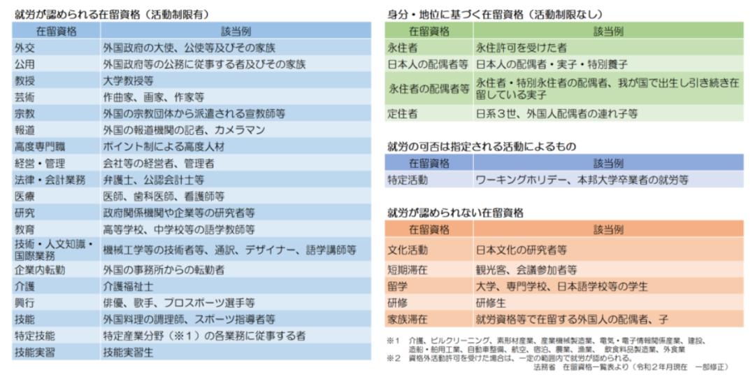 资本金要求提高_经营管理签证政策变更_日本跨境电商