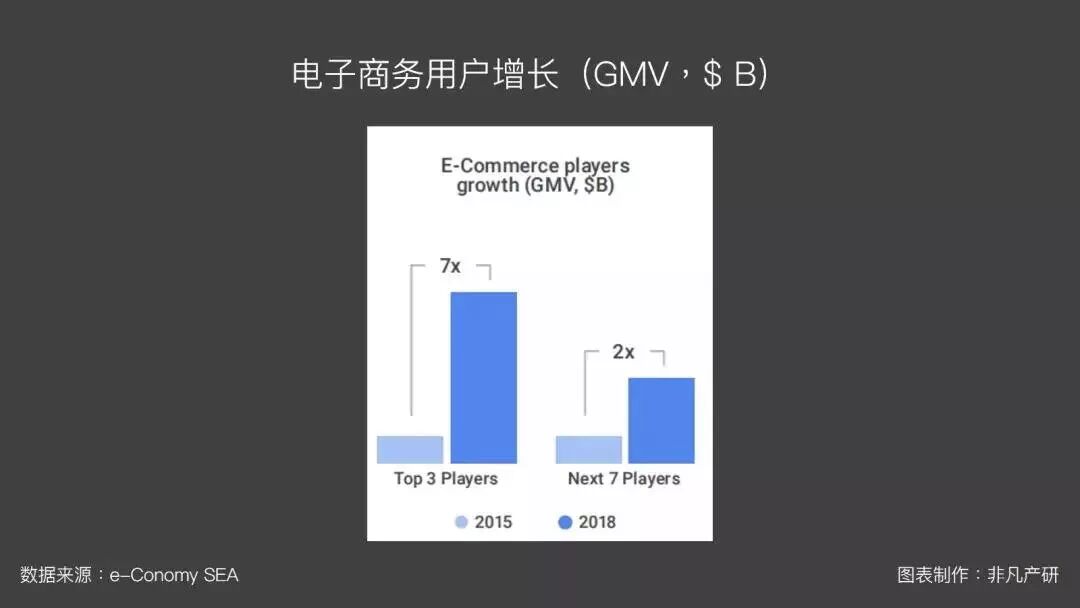 马来西亚新加坡电子商务发展_东南亚电商市场研究_东南亚电商市场