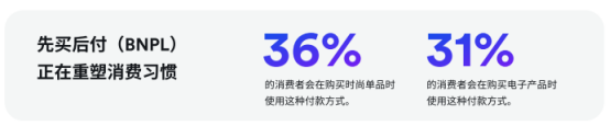 欧洲电商市场跨境支付策略_德国跨境电商市场_欧洲消费者支付行为分析