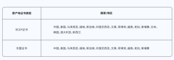 跨境市场进入策略_跨境电商东南亚市场机遇_东南亚电商市场分析