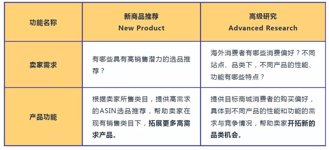 新商品功能介绍_德国市场选品_亚马逊后台选品工具使用