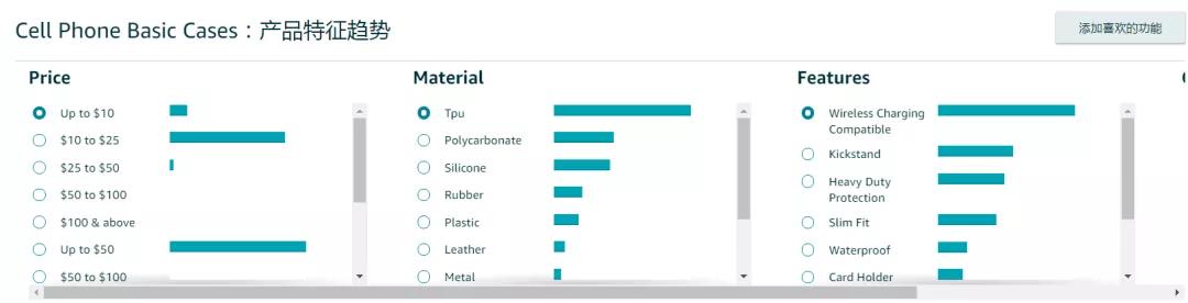 新商品功能介绍_德国市场选品_亚马逊后台选品工具使用
