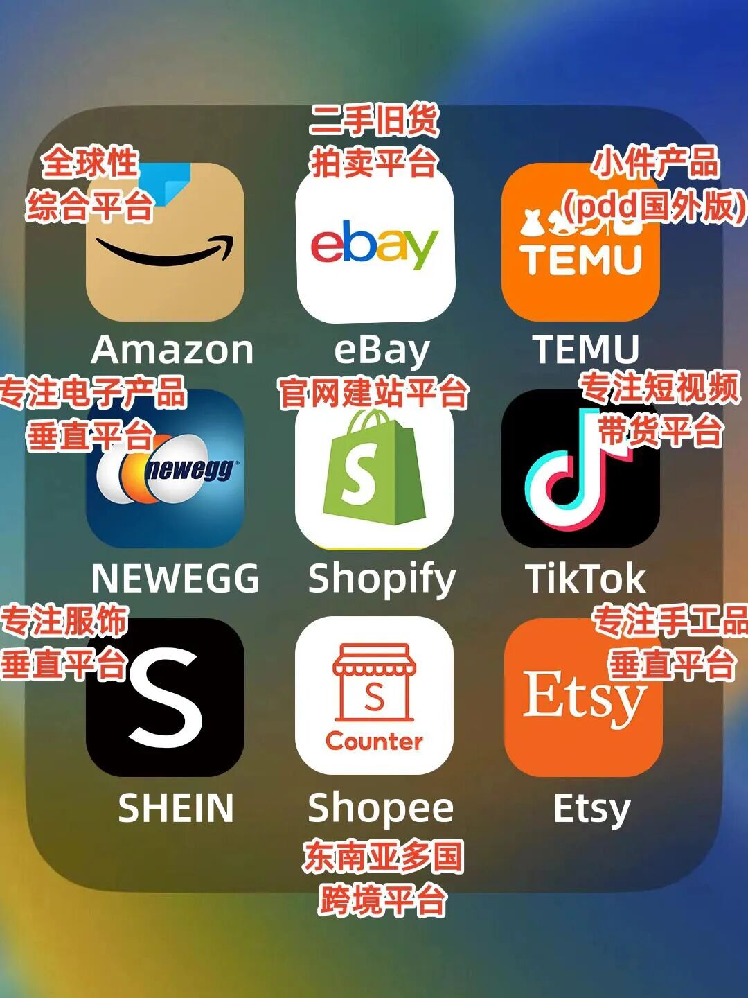 跨境电商平台选择_跨境3C产品_如何选择适合自己的跨境平台