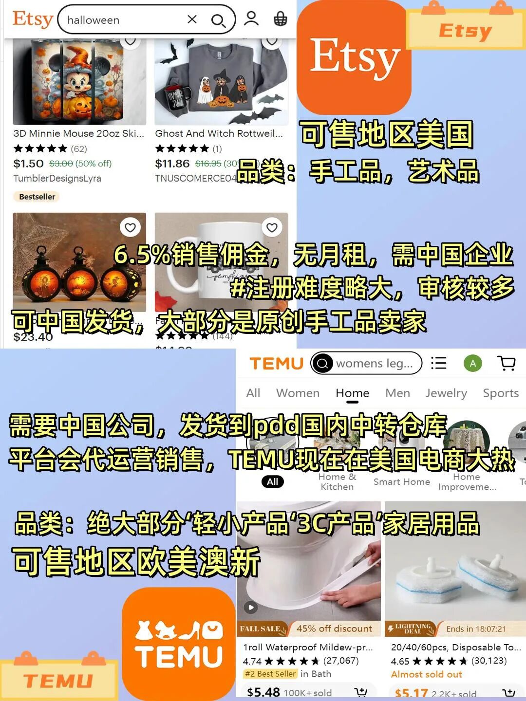 如何选择适合自己的跨境平台_跨境电商平台选择_跨境3C产品