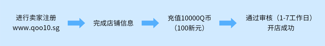 Qoo10跨境电商平台运营效率提升_店小秘ERP_店小秘ERP对接Qoo10日本站韩国站