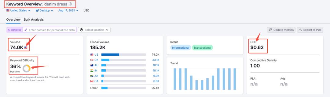 选品工具_跨境电商选品工具 SEMrush_TikTok Creative Center分析