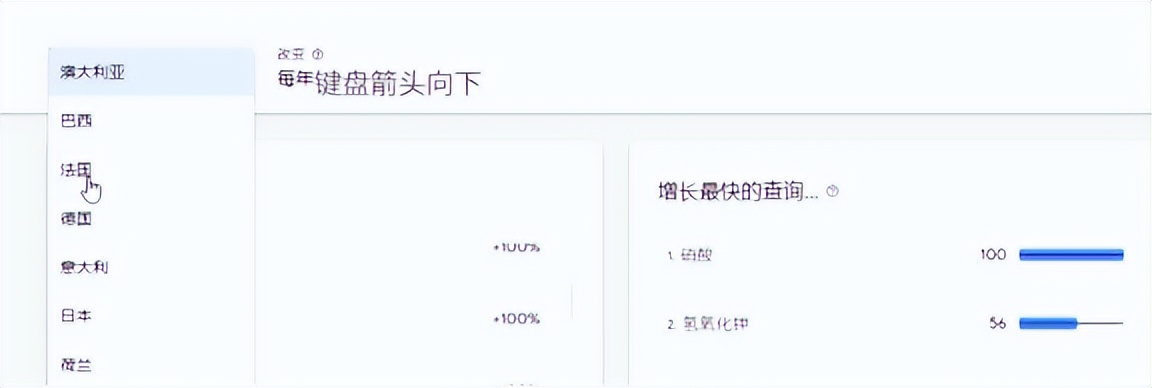 选品工具_think with Google数据分析_亚马逊选品思路