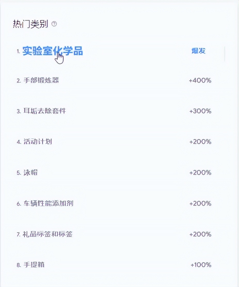 亚马逊选品思路_think with Google数据分析_选品工具