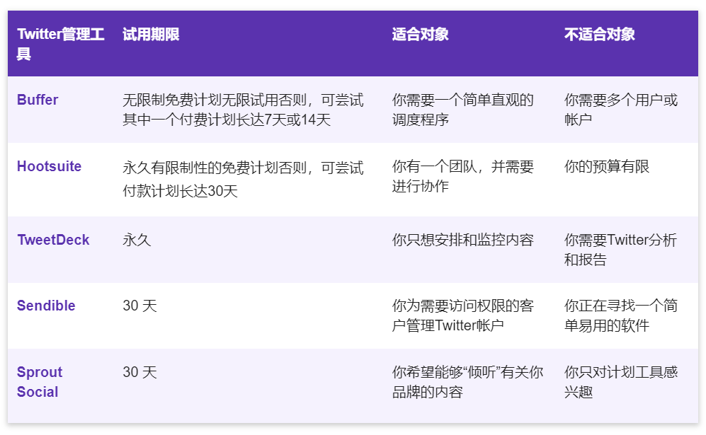 社媒管理工具_TweetDeck Buffer Hootsuite Sendible Sprout Social_外贸营销推特工具推荐