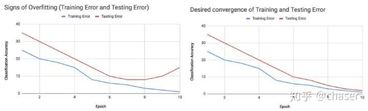 数据增强_geometric versus photometric transformations_image data augmentation techniques