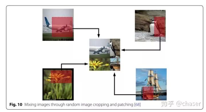 数据增强_image data augmentation techniques_geometric versus photometric transformations