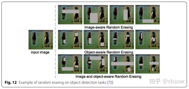 image data augmentation techniques_geometric versus photometric transformations_数据增强