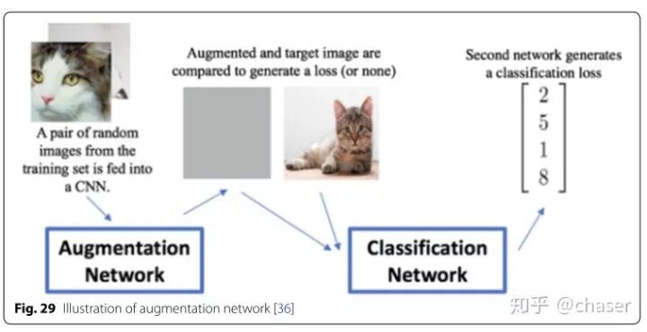 image data augmentation techniques_数据增强_geometric versus photometric transformations