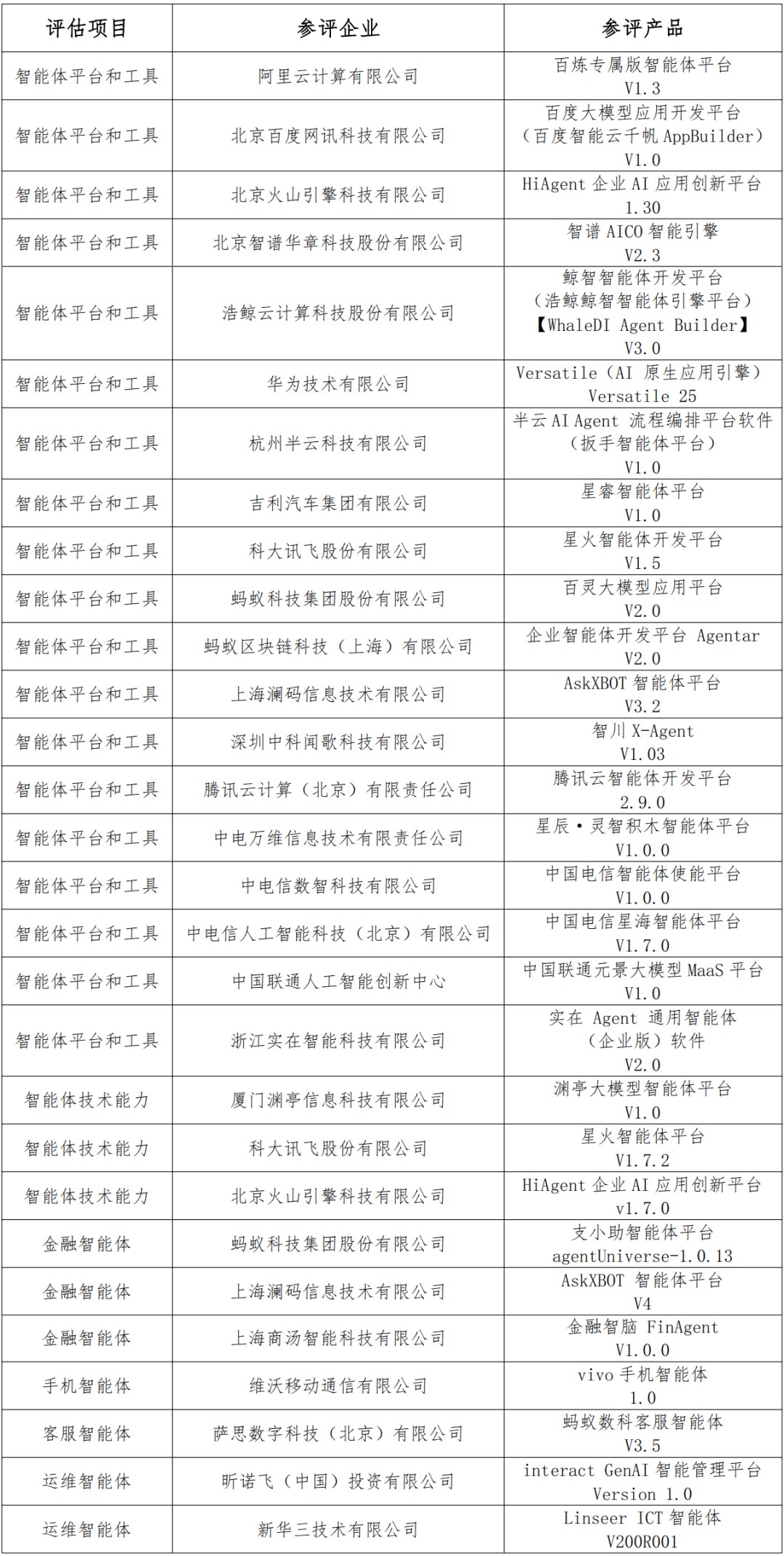 中国信通院多智能体协同评估_多智能体协同_多智能体协同技术要求