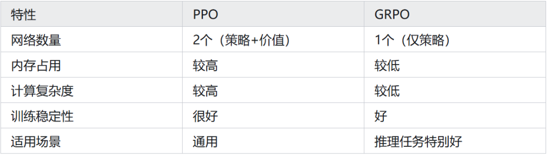 策略梯度_REINFORCE算法原理_策略梯度算法