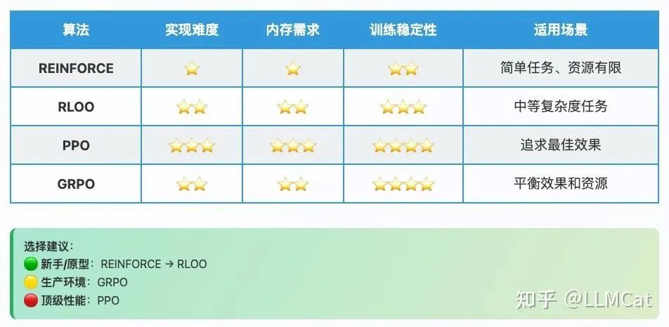 策略梯度算法_策略梯度_REINFORCE算法原理