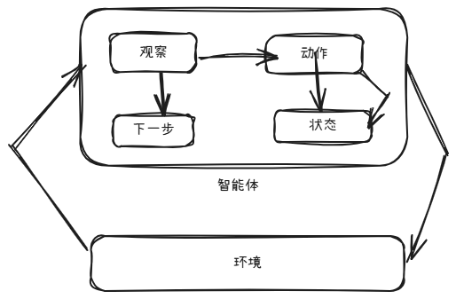 多智能体系统_多智能体系统_智能体技术特点